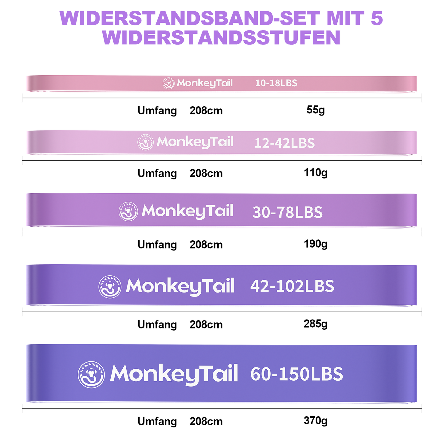 MonkeyTail Widerstandsbandset, 5 Stufen (unterschiedliche Intensitäten)