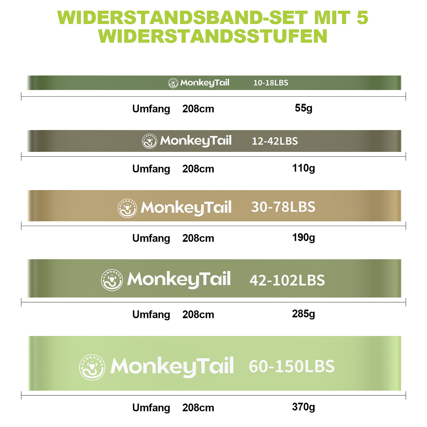 MonkeyTail Widerstandsbandset, 5 Stufen (unterschiedliche Intensitäten)