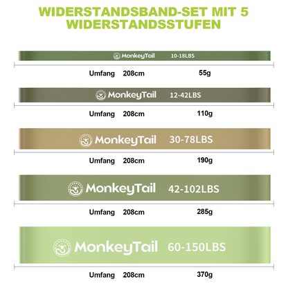 MonkeyTail Widerstandsbandset, 5 Stufen (unterschiedliche Intensitäten)